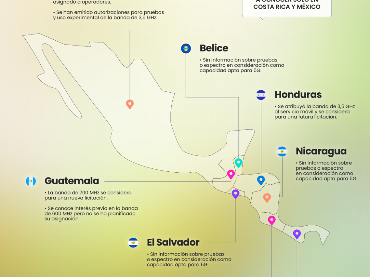 Centroamérica reporta escasa actividad en materia de pruebas y ensayos 5G