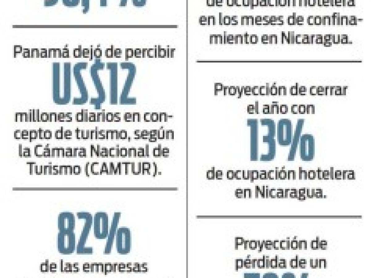 Misión Centroamérica: Atraer de nuevo a millones de turistas