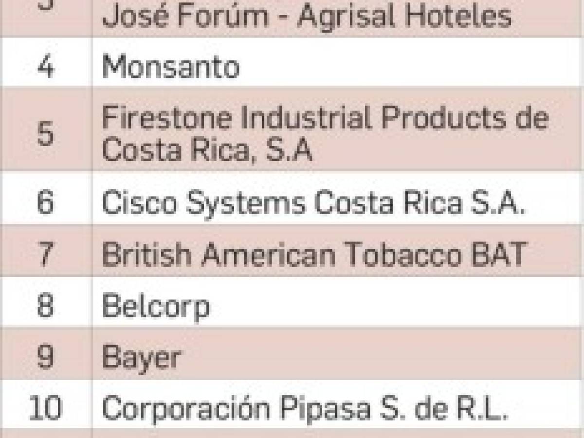 Backcountry, BDS Asesores y Holiday Inn son las mejores empresas para trabajar en Costa Rica