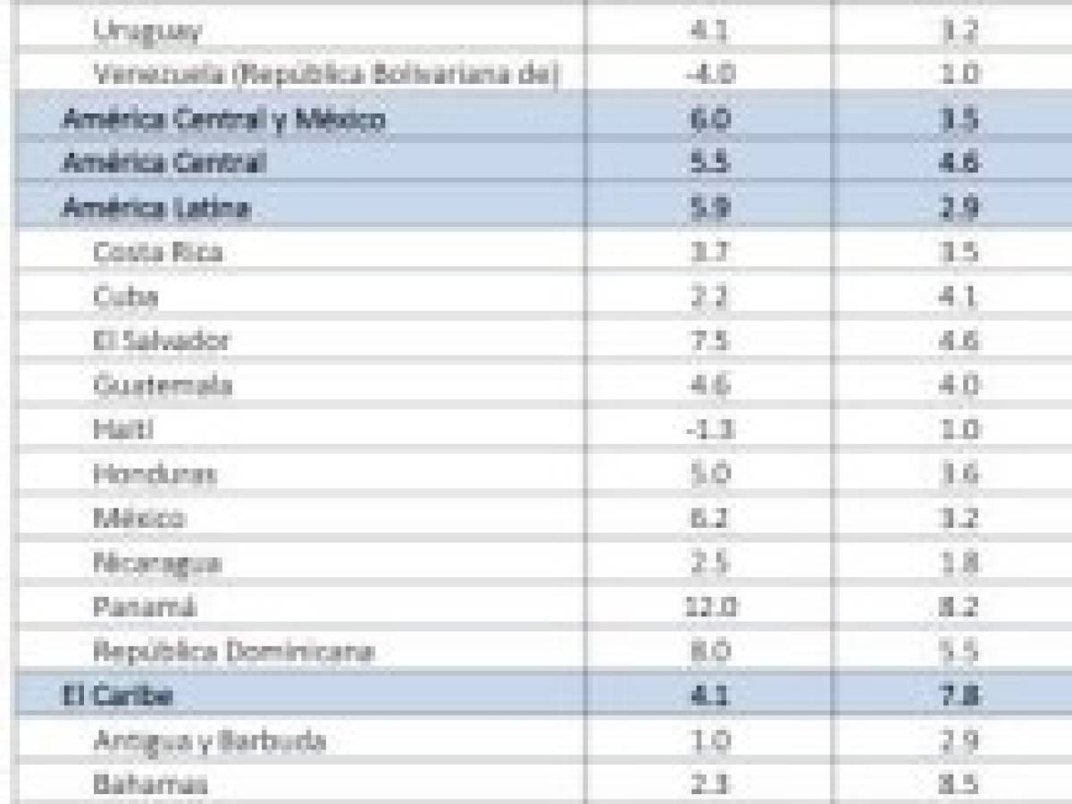 Foto: Estrategia y Negocios