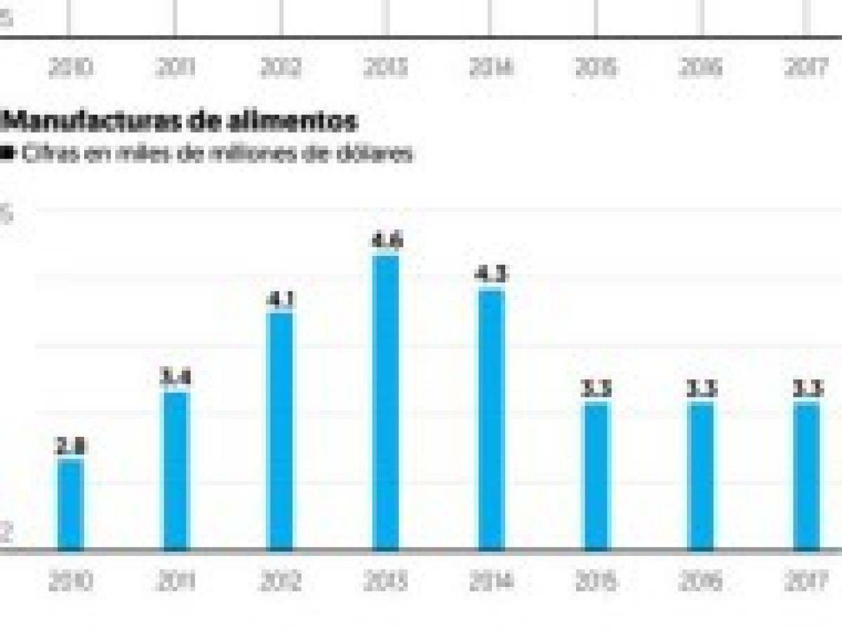 China y EE.UU. arrancan guerra comercial