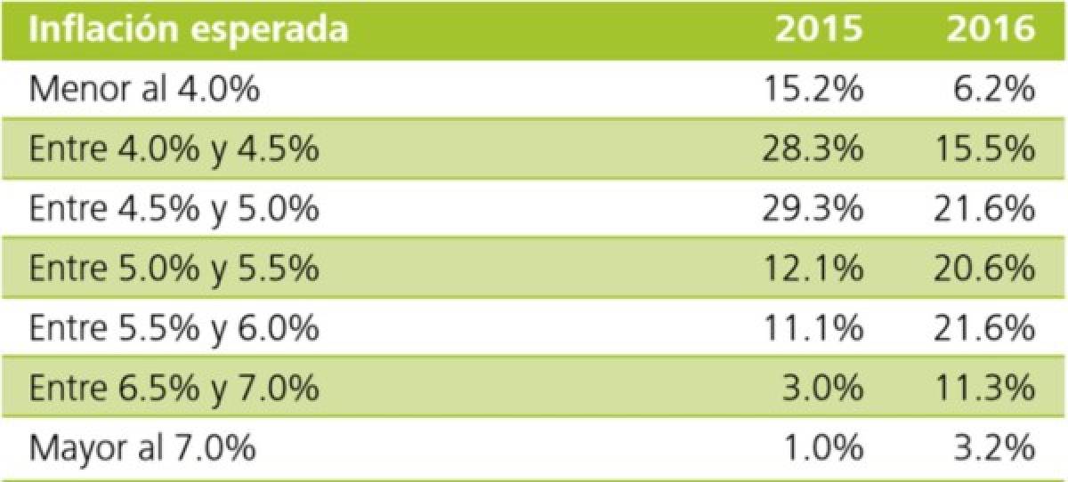 Costa Rica: moderado optimismo empresarial