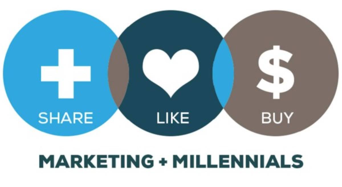 Técnicas de marketing para seducir a los 'millennials'  