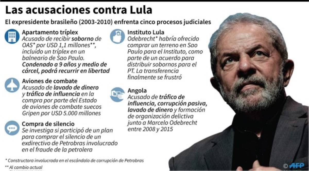 Los 5 casos de corrupción sobre Lula da Silva