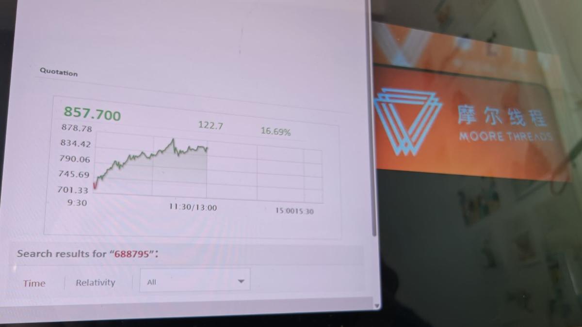 Moore Threads, alternativa china a Nvidia, se dispara un 650 % frente a su salida a bolsa