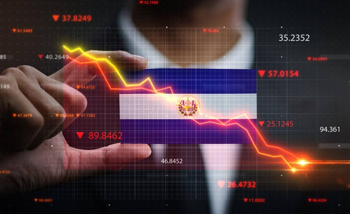 Un 60 % de salvadoreños opina que situación económica ha empeorado o sigue igual