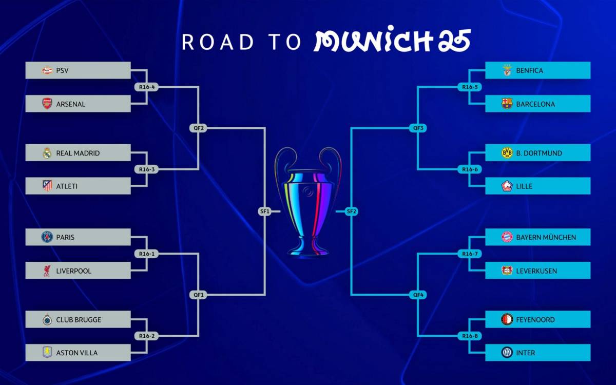 Arrancan los octavos de final de la Champions League y Europa League