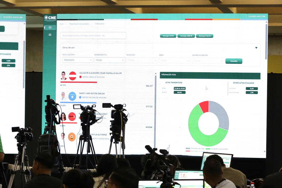 Elecciones Honduras: sigue conteo y crecen denuncias de irregularidades