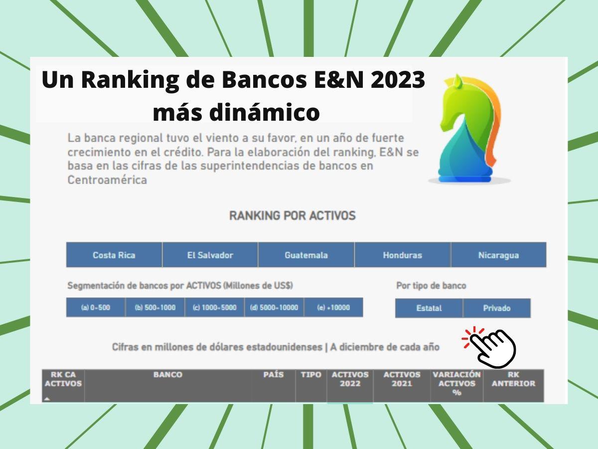 Ranking de Bancos E&amp;N 2023: más dinámico