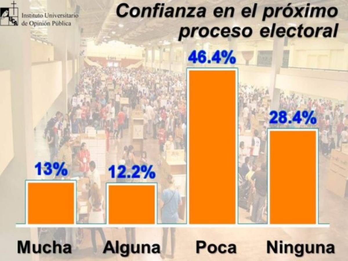 Elecciones El Salvador: Entre el desencanto, la renovación y debates pendientes