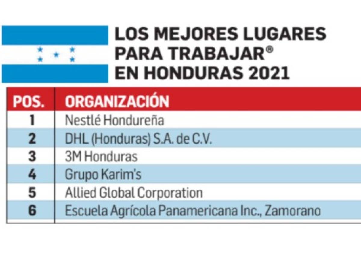 Estos son Los Mejores Lugares para Trabajar en Centroamérica y Caribe 2021