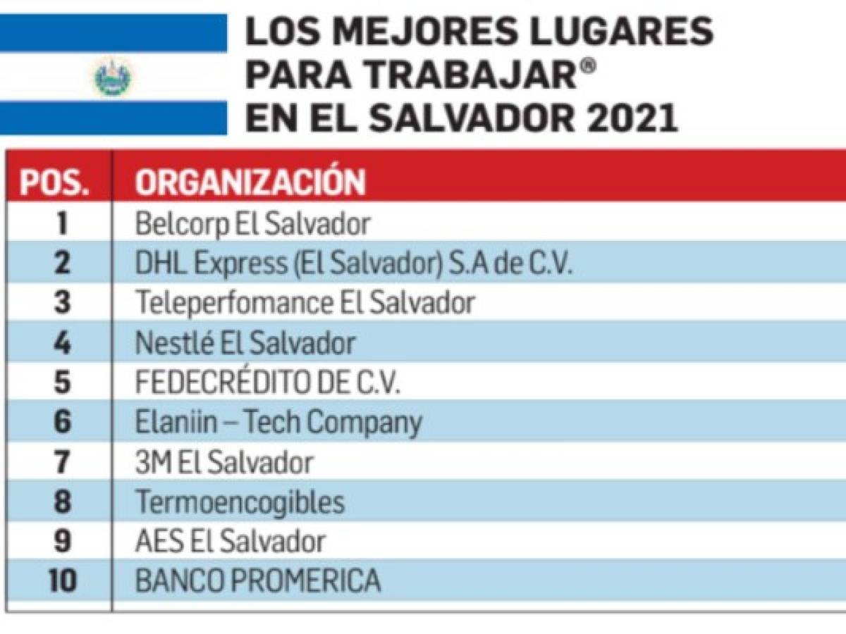 Estos son Los Mejores Lugares para Trabajar en Centroamérica y Caribe 2021