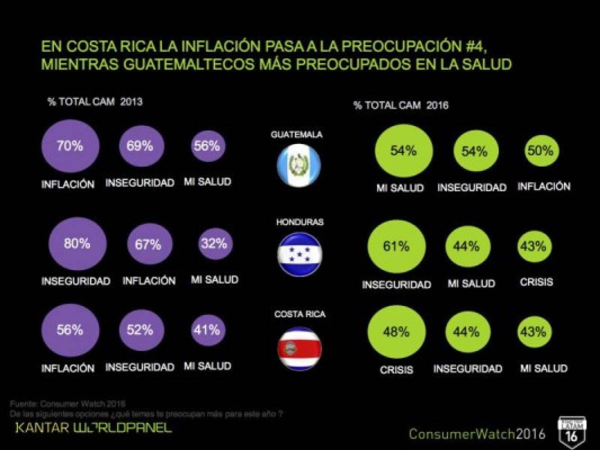 Foto: Estrategia y Negocios