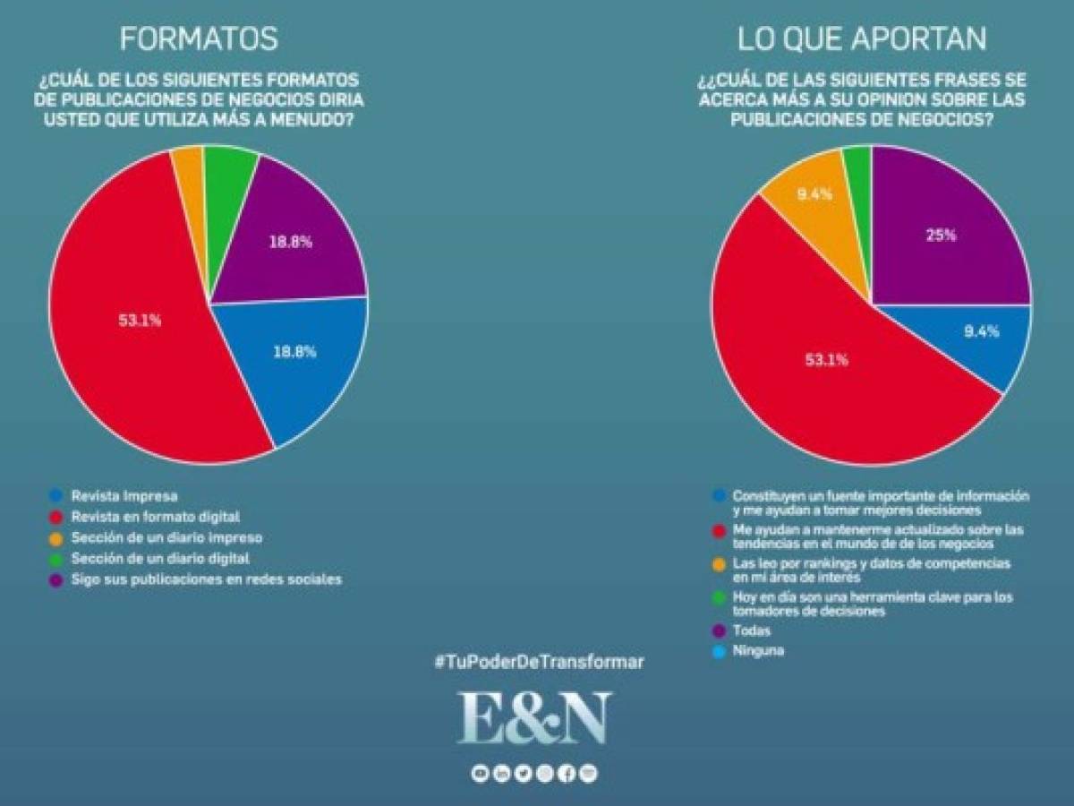 Foto: Estrategia y Negocios