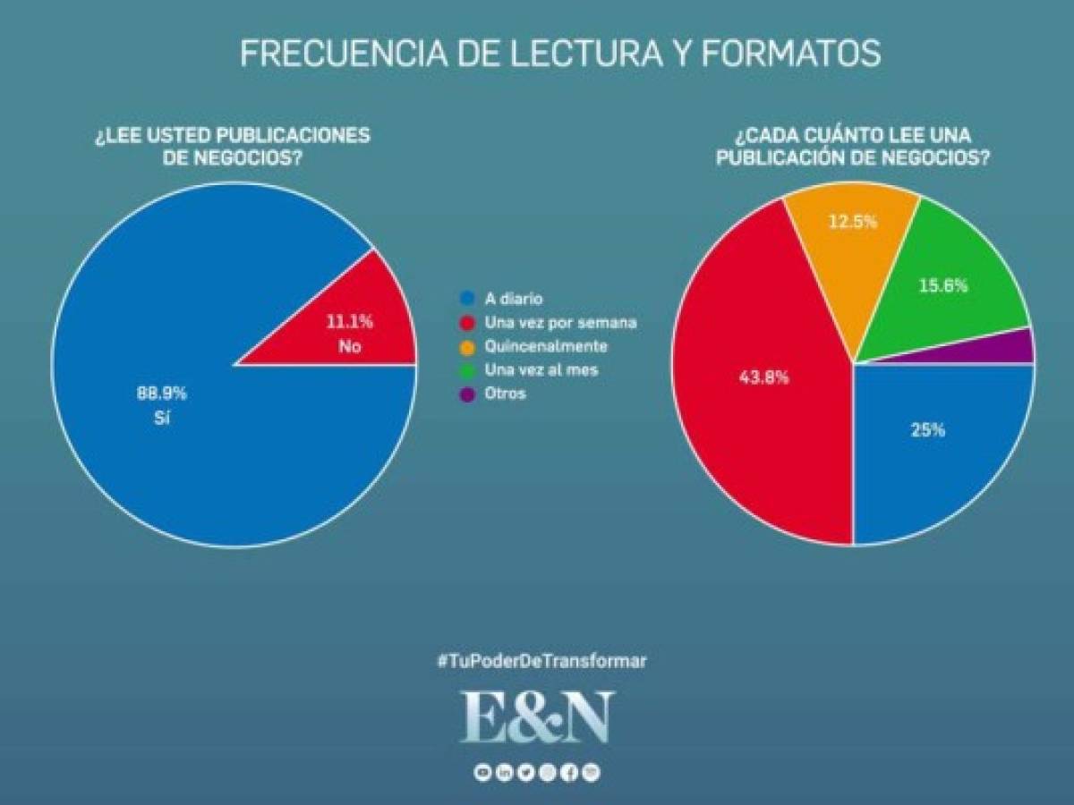 Foto: Estrategia y Negocios