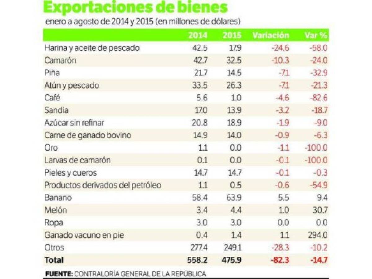 Foto: Estrategia y Negocios