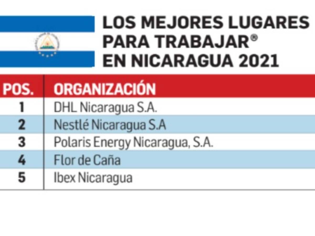 Estos son Los Mejores Lugares para Trabajar en Centroamérica y Caribe 2021