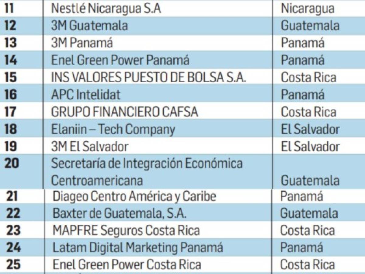 Los Mejores Lugares para Trabajar® con más de 20 hasta 100 colaboradores en Centroamérica 2021