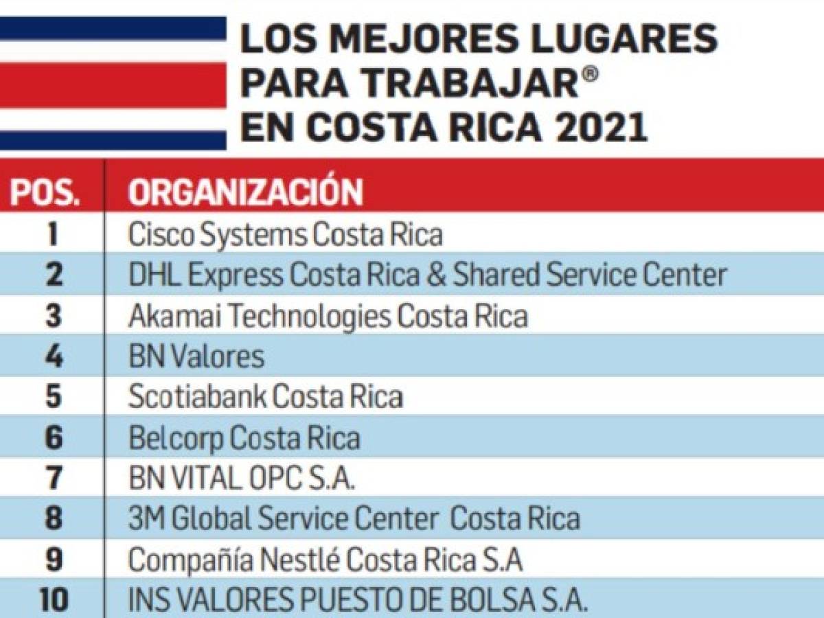 Estos son Los Mejores Lugares para Trabajar en Centroamérica y Caribe 2021