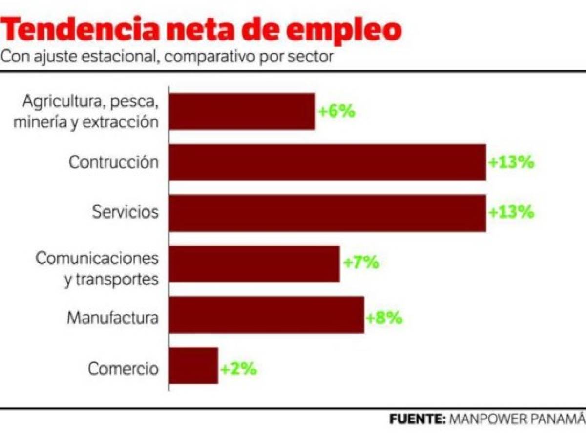 Panamá: Despidos en Grupo Wisa se reflejan en economía