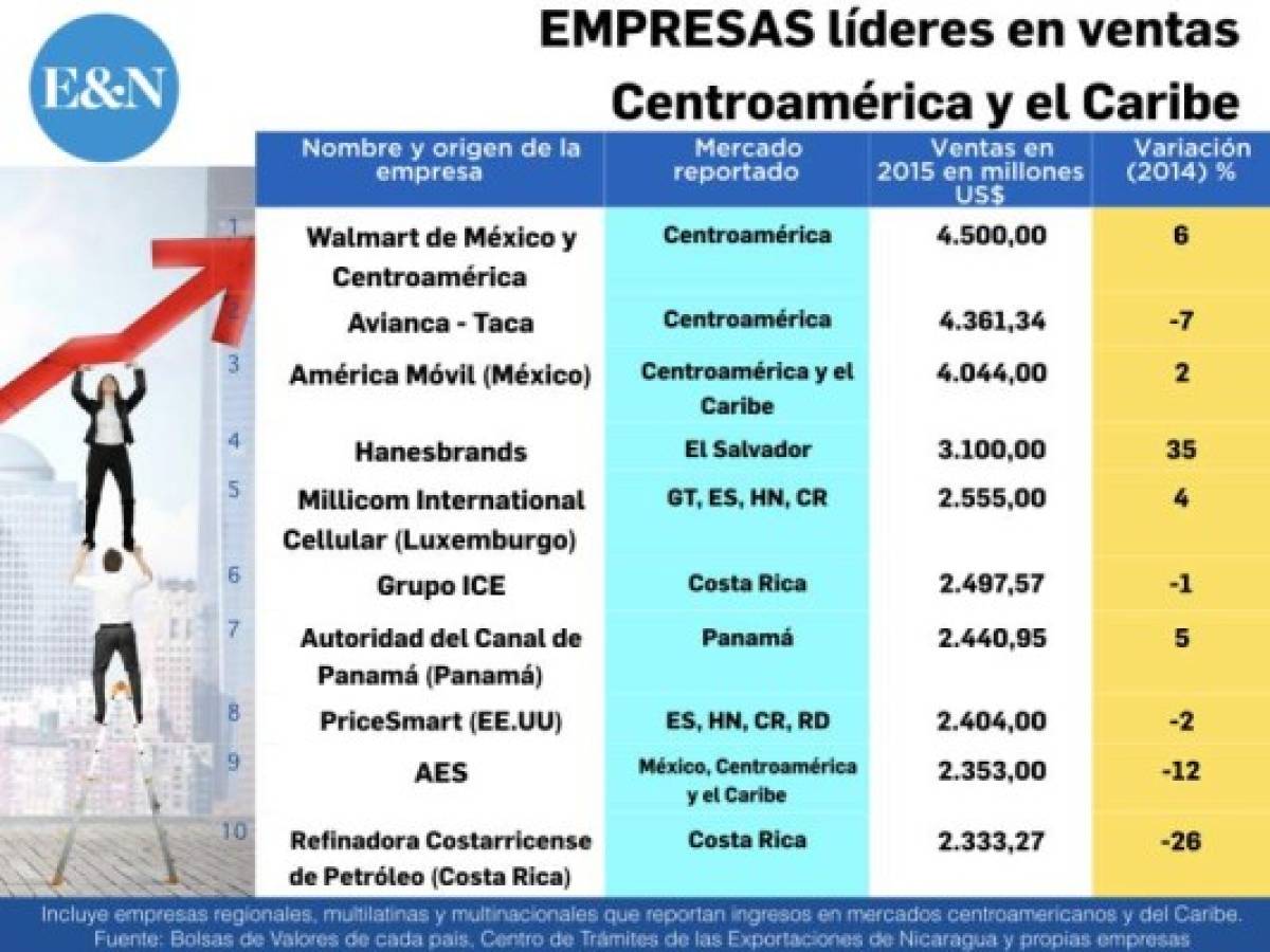 Foto: Estrategia y Negocios