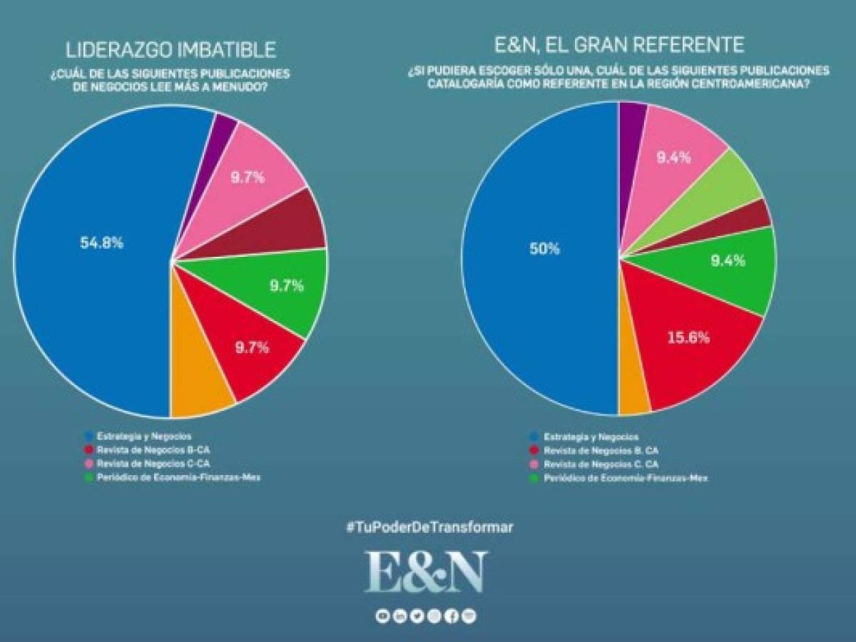 Foto: Estrategia y Negocios