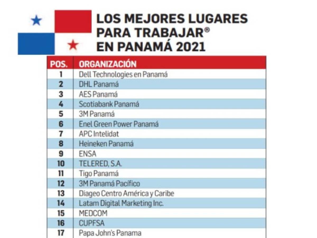 Estos son Los Mejores Lugares para Trabajar en Centroamérica y Caribe 2021