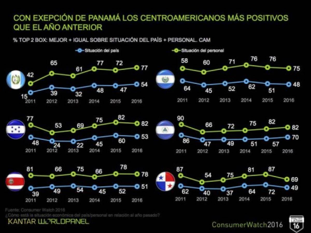 Foto: Estrategia y Negocios