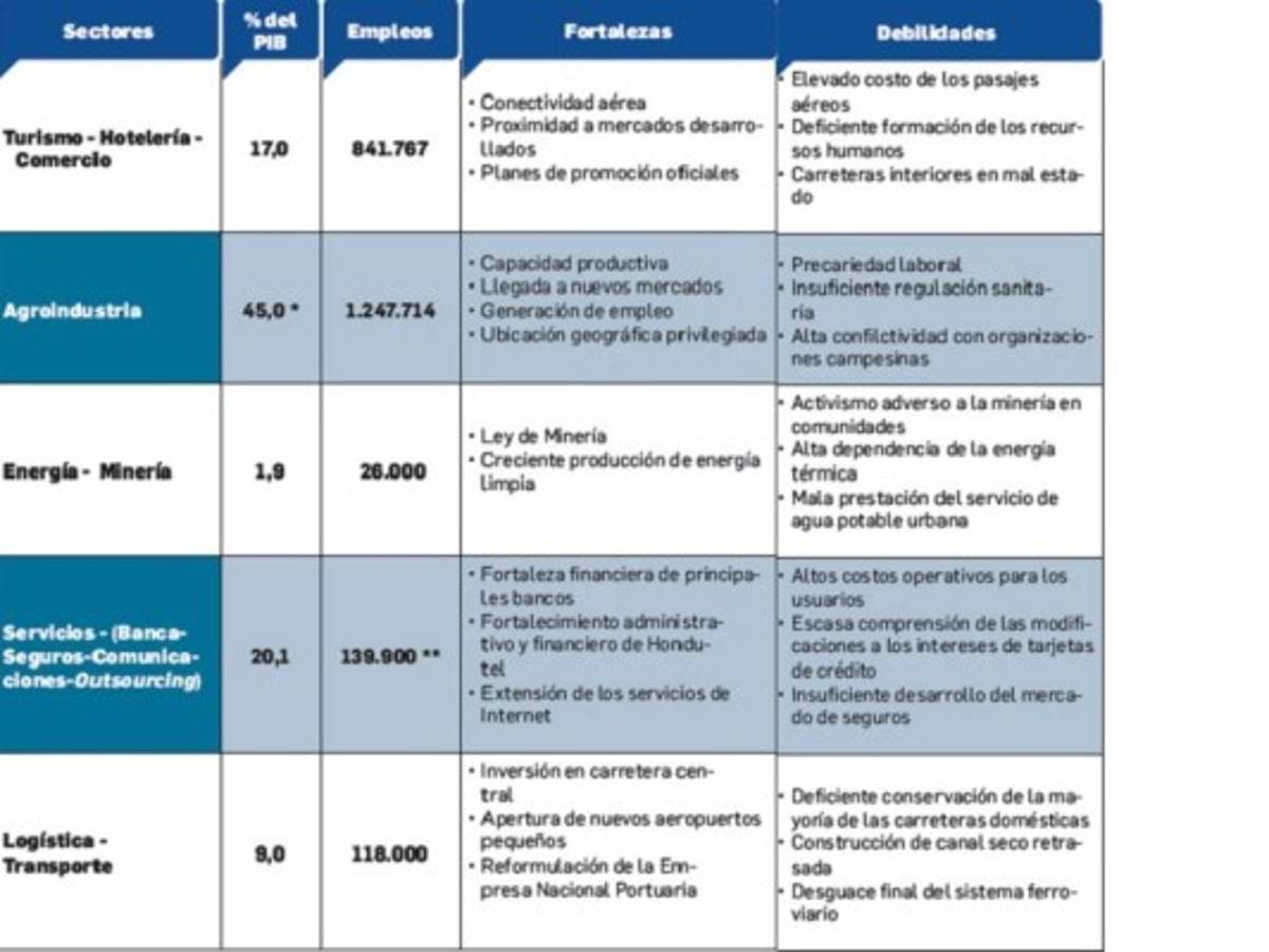 Foto: Estrategia y Negocios