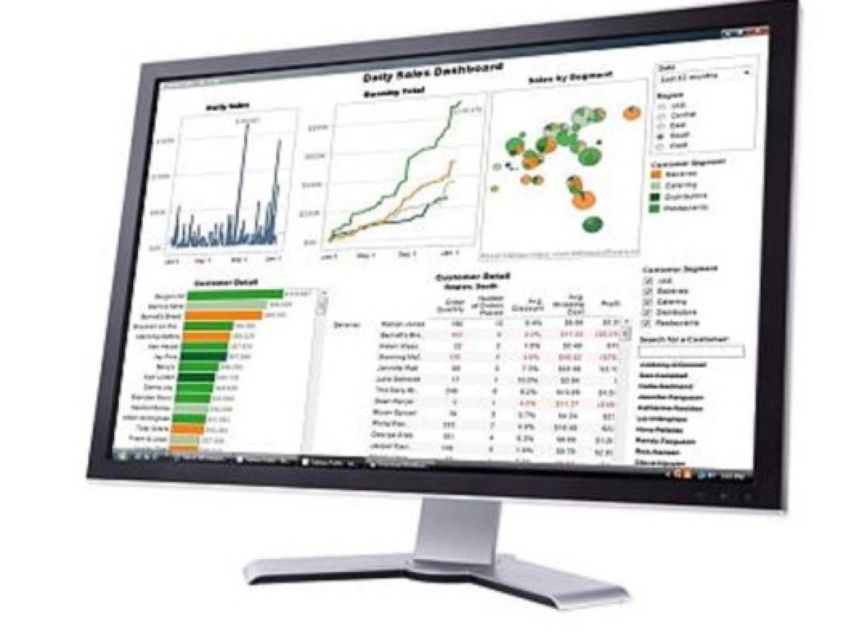 Inteligencia de Negocios predictiva