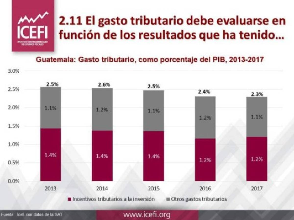 ﻿Guatemala: Seis desafíos fiscales que enfrentará el nuevo presidente