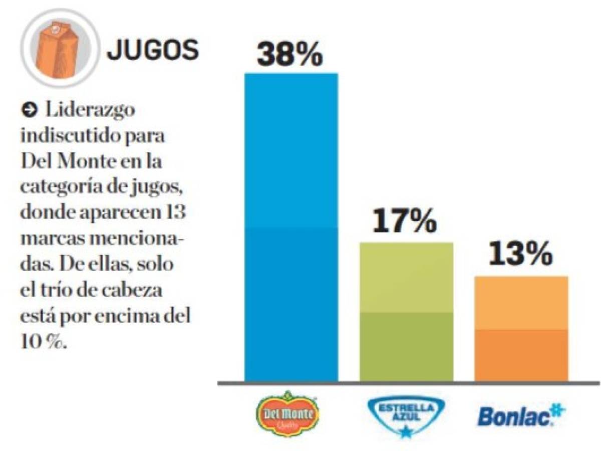 Foto: Estrategia y Negocios