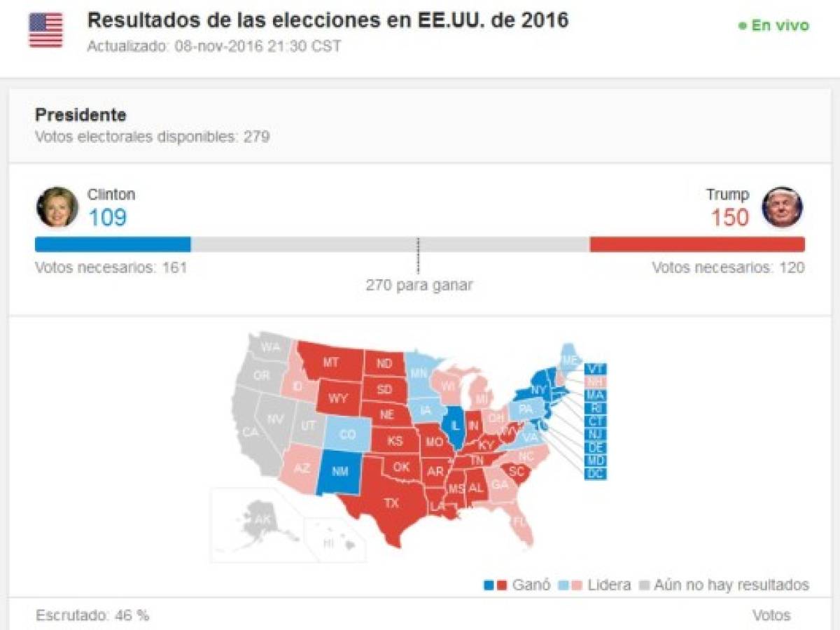 Google muestra los resultados en tiempo real y en 30 idiomas