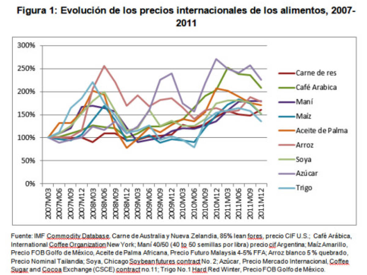 Estrategia de competitividad para la agricultura en Nicaragua