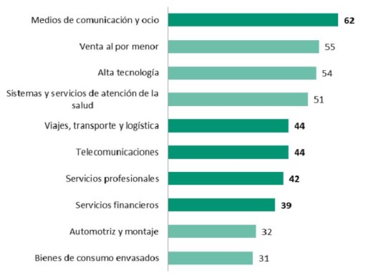 IED crecerá 5 % en el mundo en 2017, América Latina con peores perspectivas