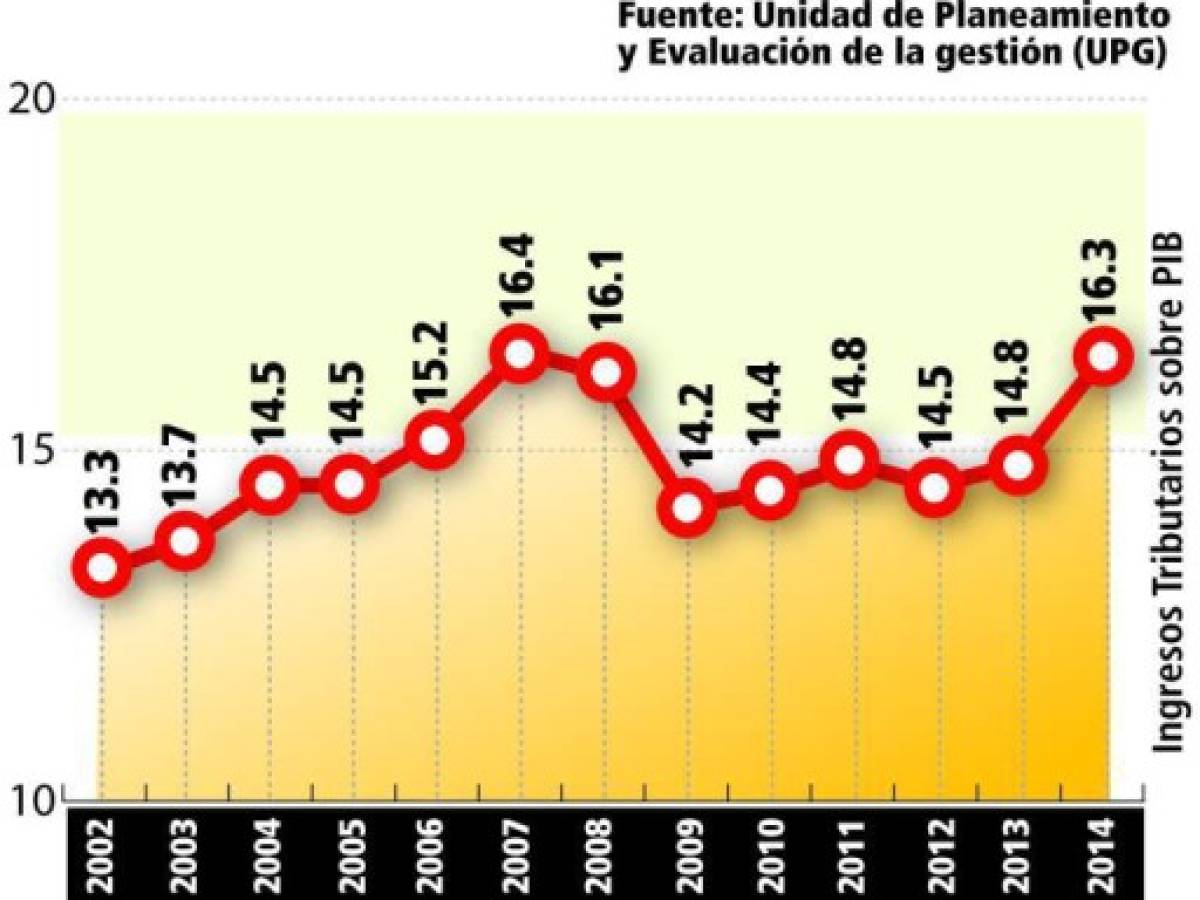 Foto: Estrategia y Negocios