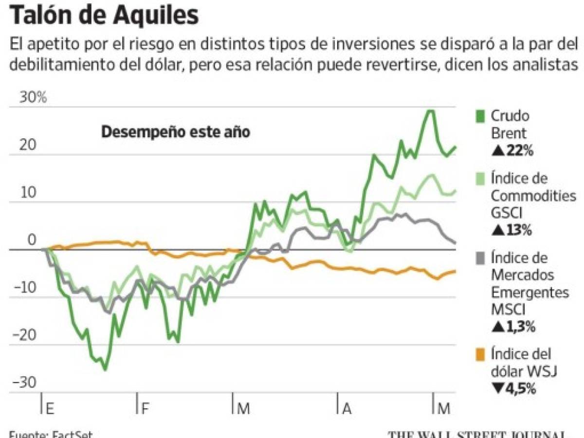 El dólar amenaza una (posible) recuperación de mercados emergentes