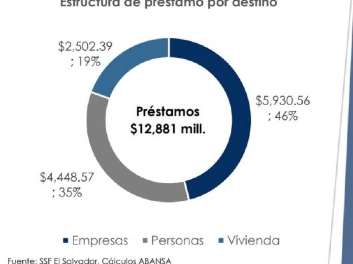 Foto: Estrategia y Negocios