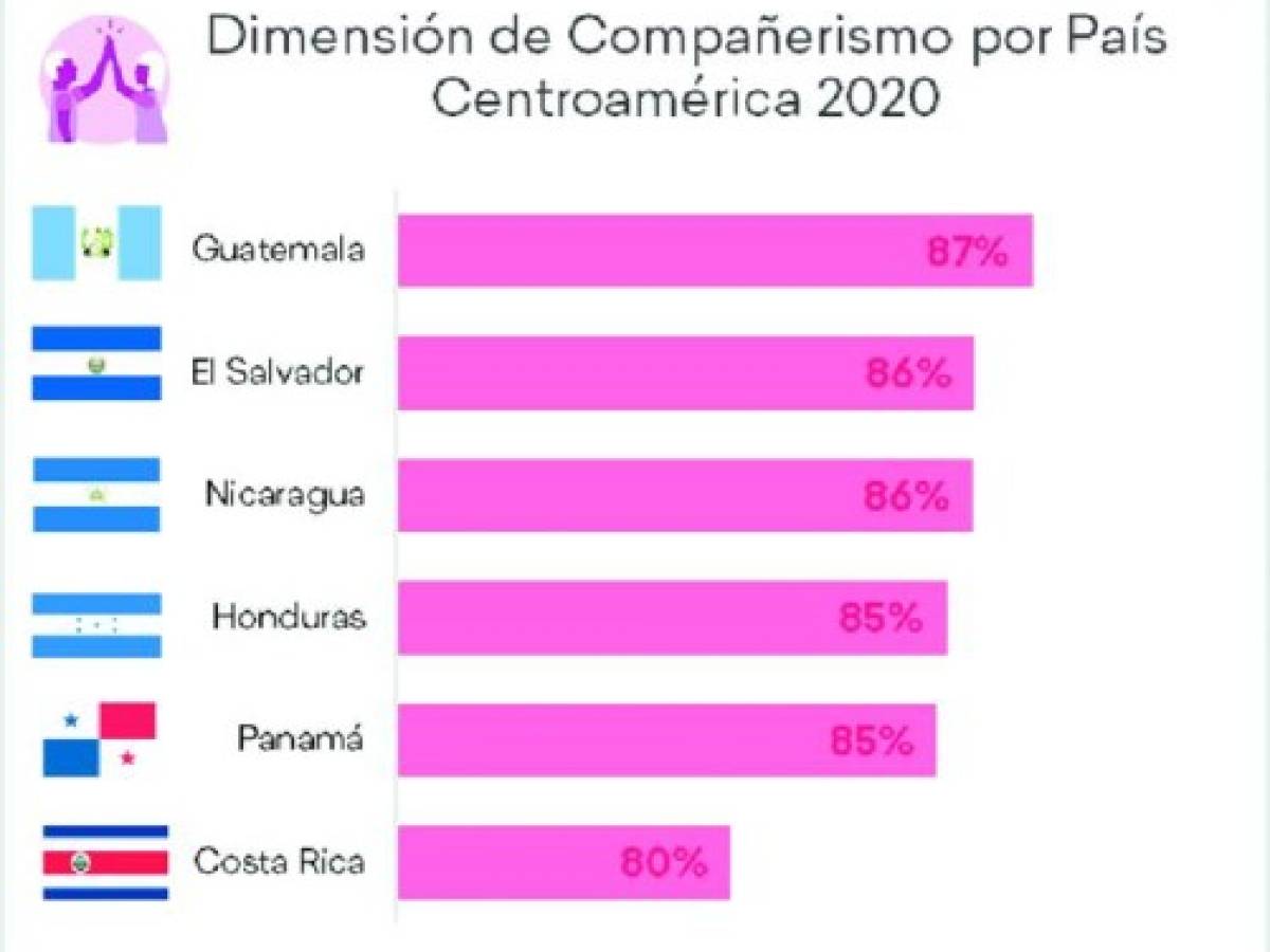 Foto: Estrategia y Negocios