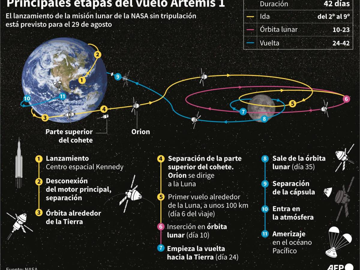 ESM, un módulo europeo, pieza clave de la misión Artemis hacia la Luna