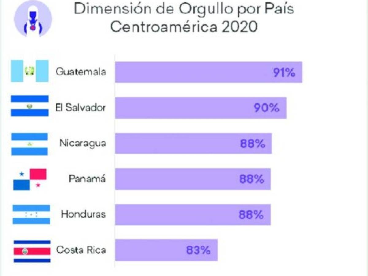 Foto: Estrategia y Negocios