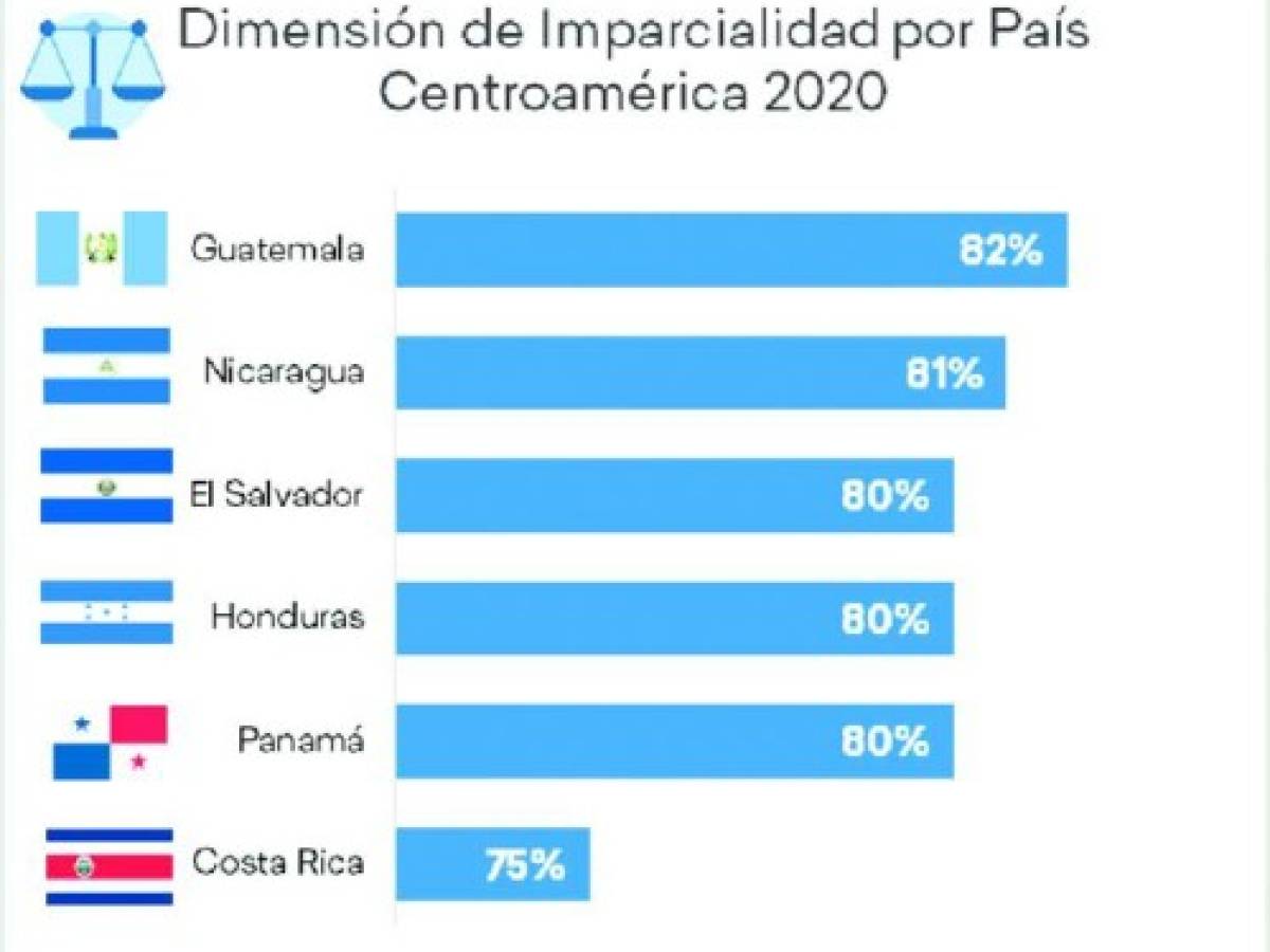 Foto: Estrategia y Negocios