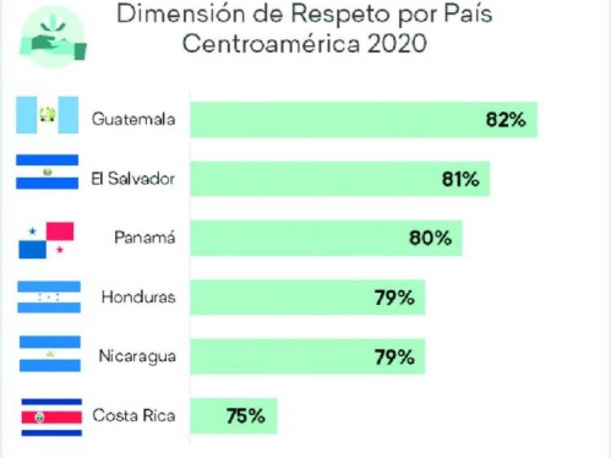 Foto: Estrategia y Negocios