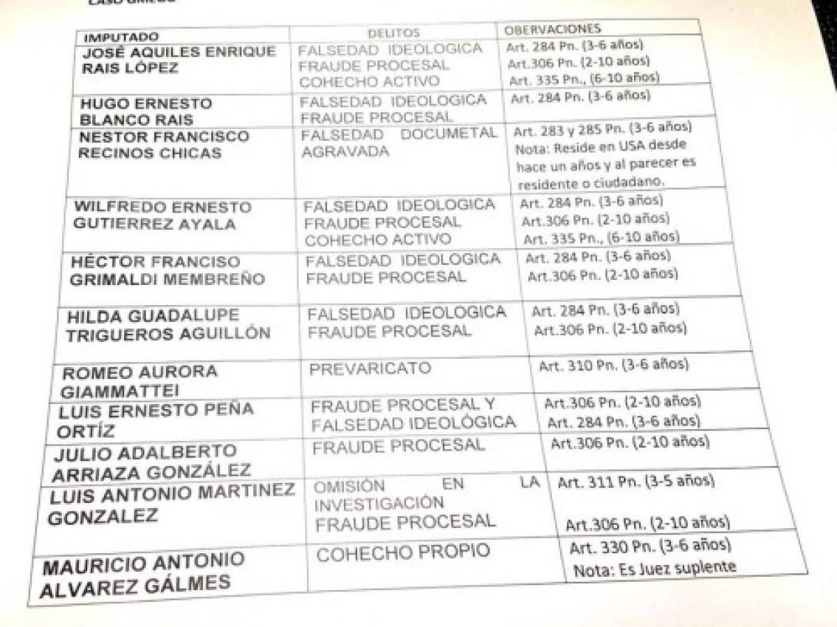 El Salvador: La Fiscalía pide revelar conversaciones telefónicas del exfiscal general  