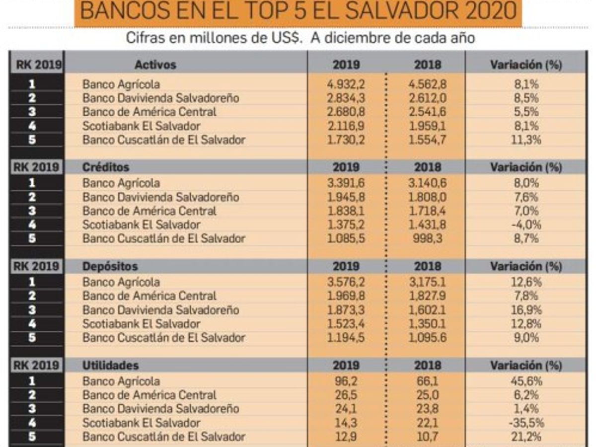 Foto: Estrategia y Negocios