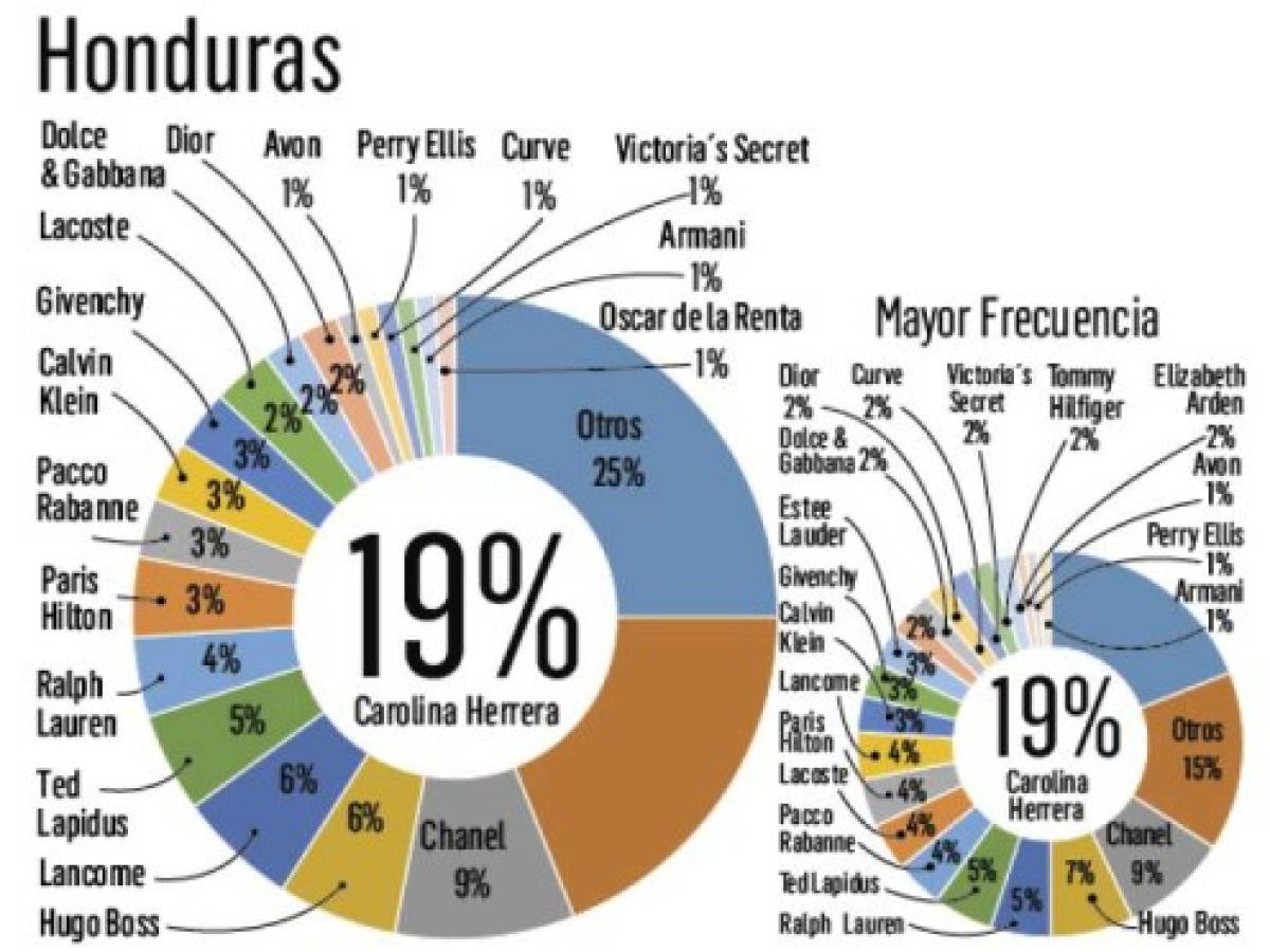 Foto: Estrategia y Negocios