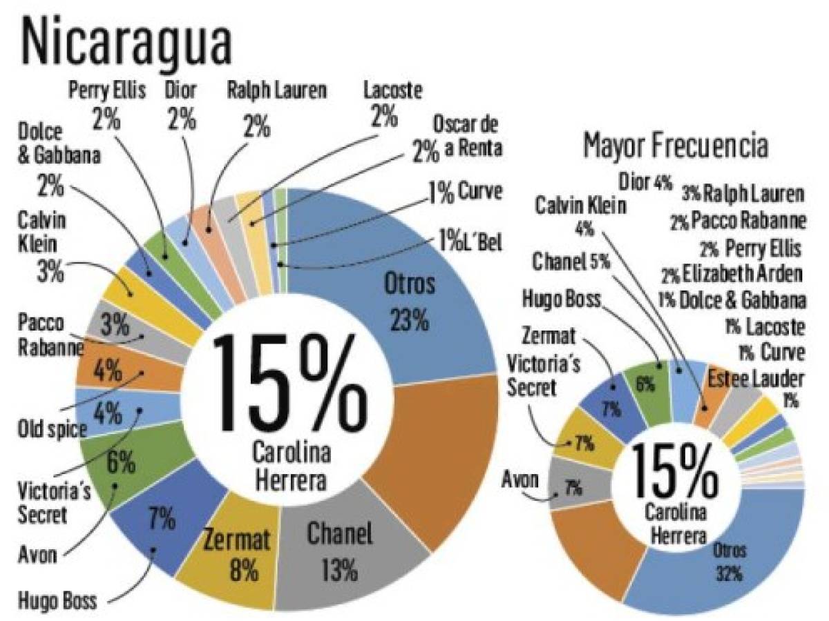 Foto: Estrategia y Negocios