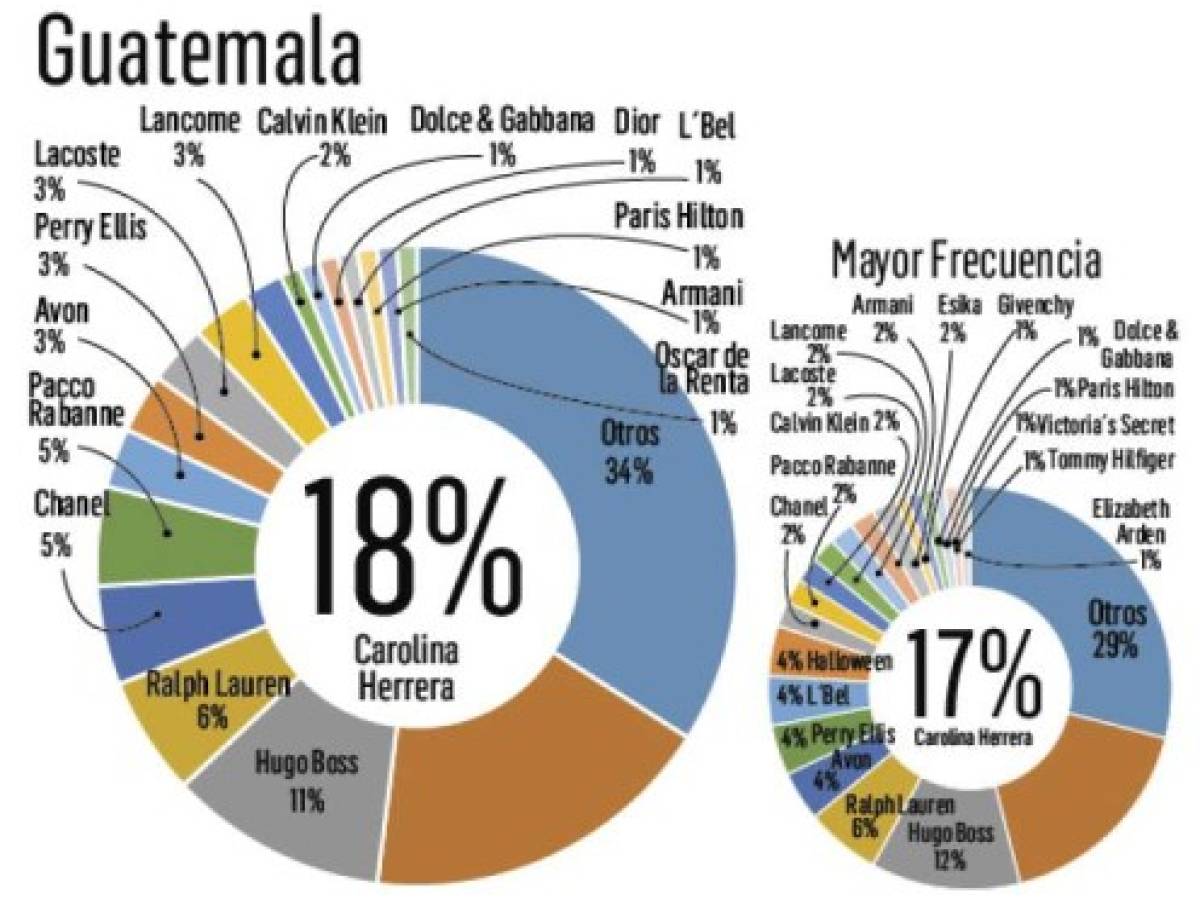 Foto: Estrategia y Negocios