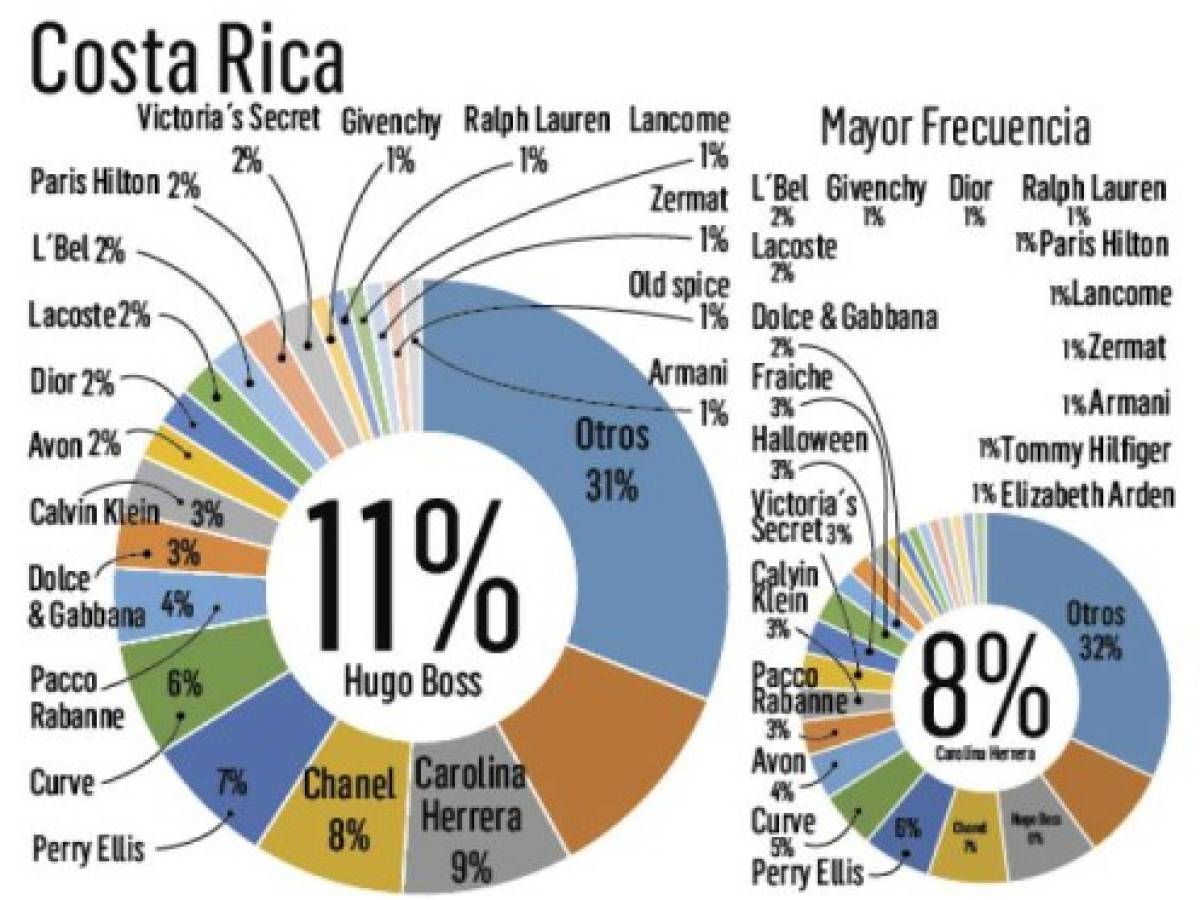 Foto: Estrategia y Negocios