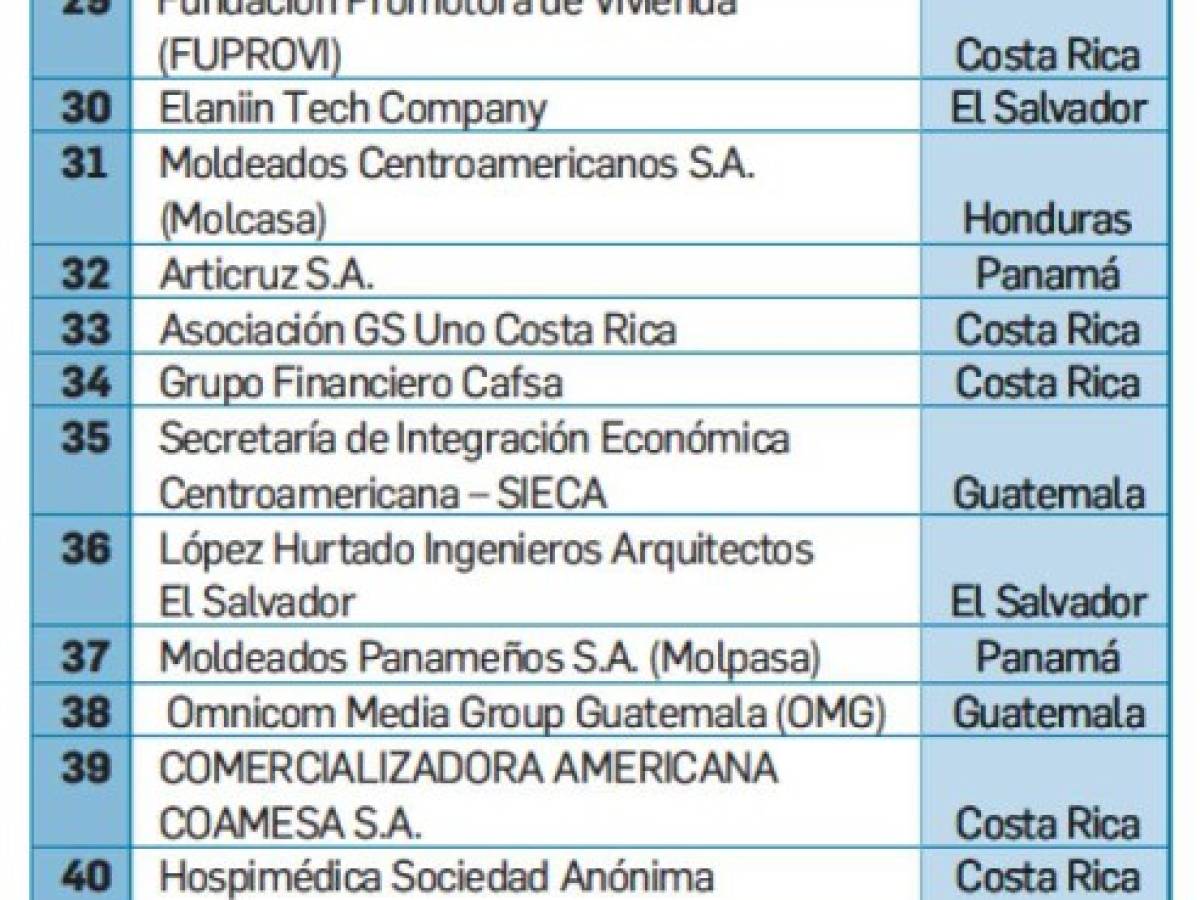 Foto: Estrategia y Negocios